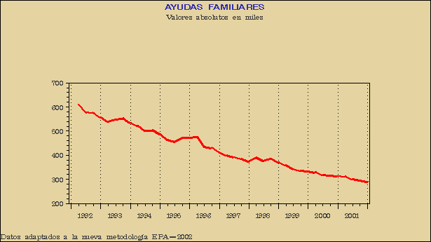 Gráfico EPA-G.3F.