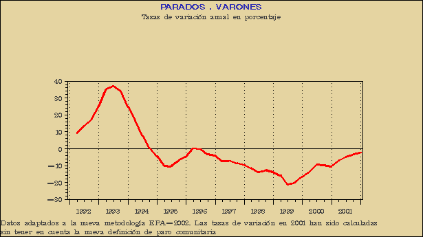 Gráfico EPA-G.4D.