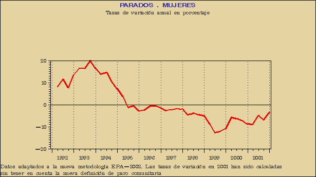Gráfico EPA-G.4F.