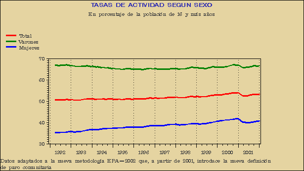 Gráfico EPA-G.6A.