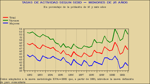 Gráfico EPA-G.6C.