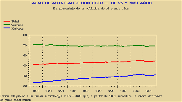 Gráfico EPA-G.6E.