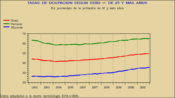 Gráfico EPA-G.6F.