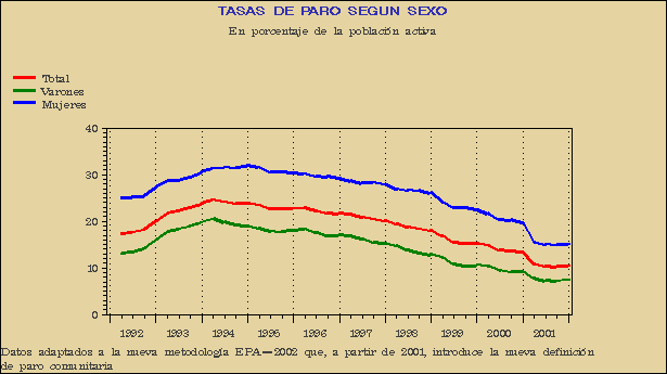 Gráfico EPA-G.7A.