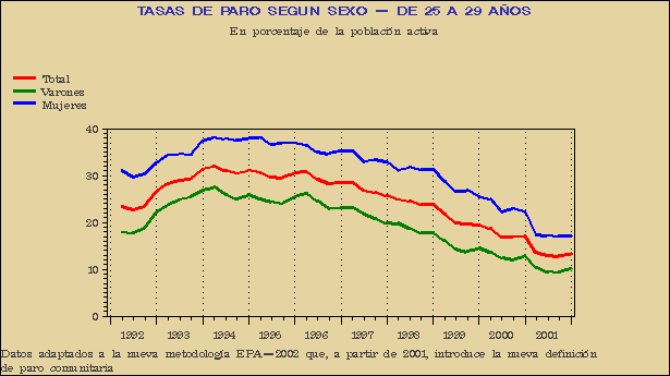 Gráfico EPA-G.7C.
