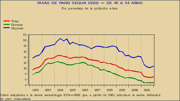 Gráfico EPA-G.7E.