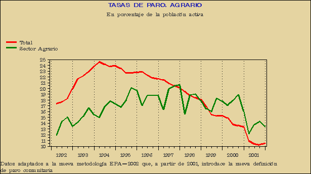 Gráfico EPA-G.8A.