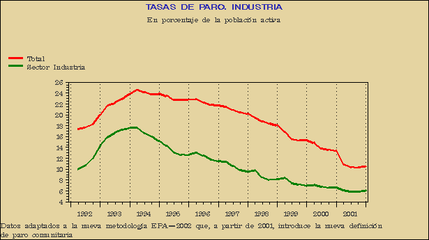 Gráfico EPA-G.8B.