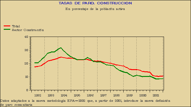 Gráfico EPA-G.8C.