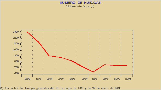 Gráfico HUE.G.1A.