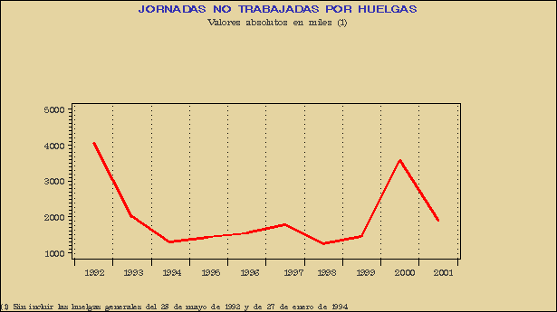 Gráfico HUE.G.1C.