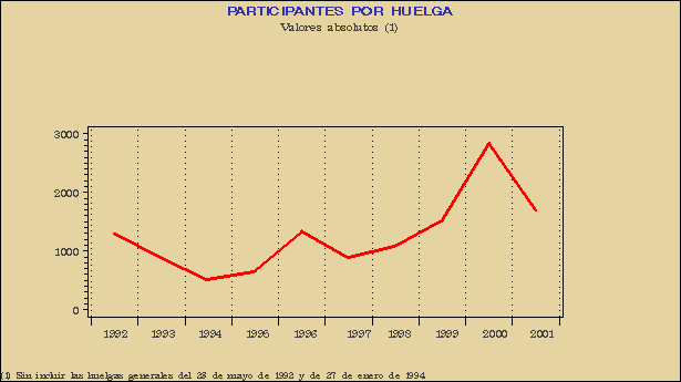 Gráfico HUE.G.1D.