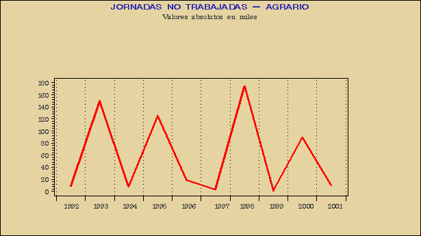 Gráfico HUE.G.3A.