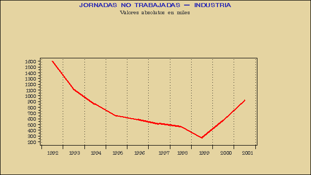 Gráfico HUE.G.3B.