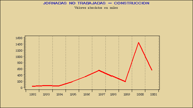 Gráfico HUE.G.3C.