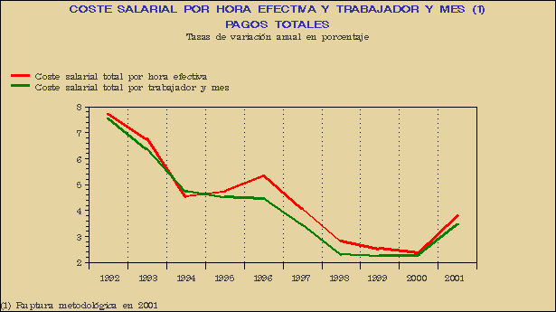Gráfico ICL.G.1A.