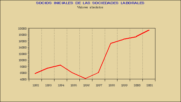 Gráfico LAB-G.1B.