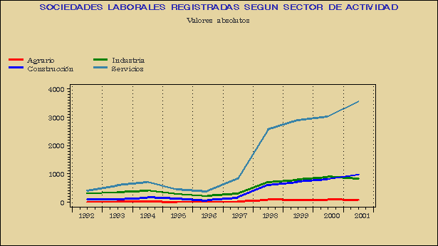 Gráfico LAB-G.1C.