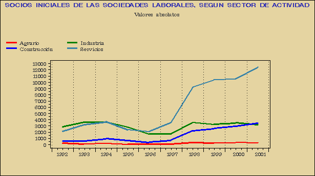 Gráfico LAB-G.1D.