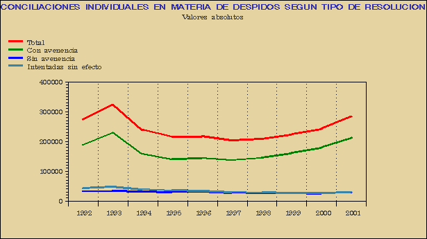 Gráfico MAC-G.1B.