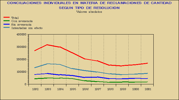 Gráfico MAC-G.1C.