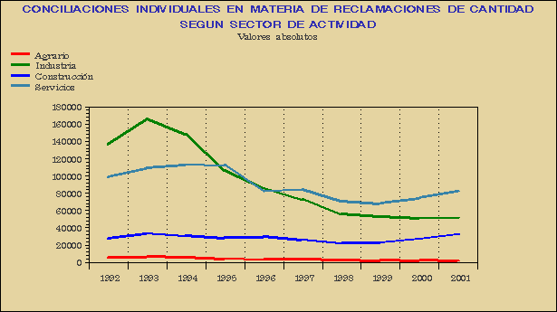Gráfico MAC-G.2C.