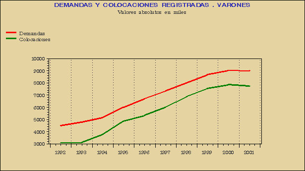 Gráfico MLR-G.1C.