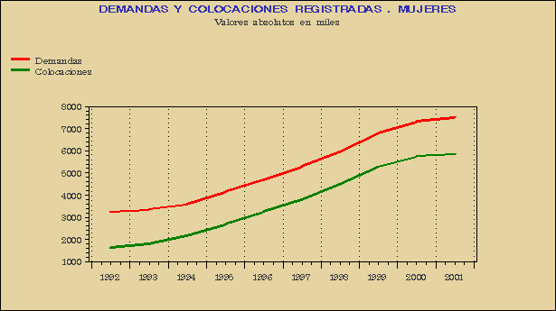 Gráfico MLR-G.1D.