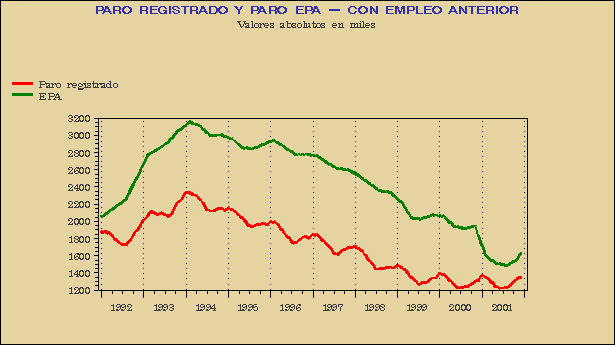 Gráfico MLR-G.2D.