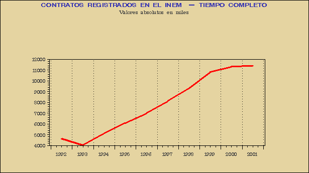 Gráfico MLR-G.3D.