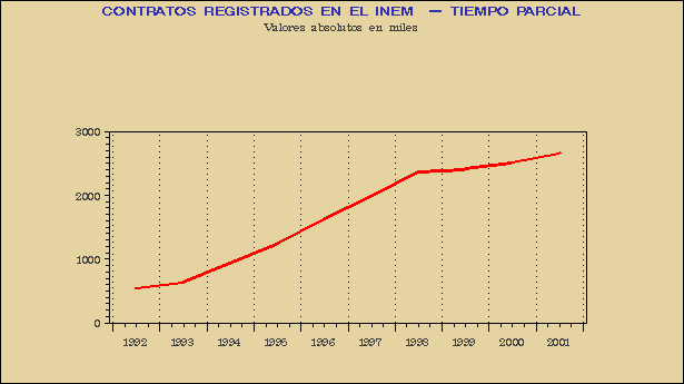 Gráfico MLR-G.3E.