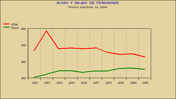 Gráfico PEN-G.1B.