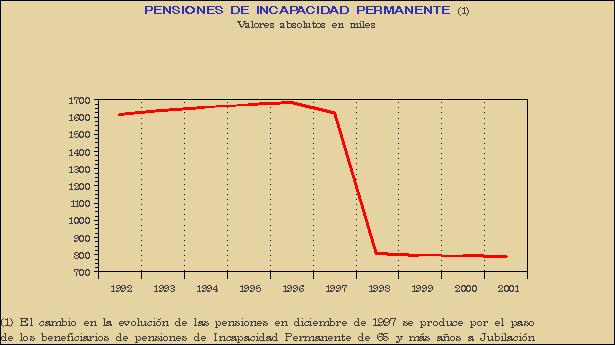 Gráfico PEN-G.1C.