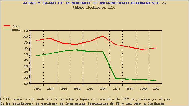 Gráfico PEN-G.1D.