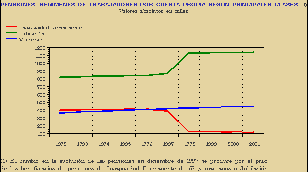 Gráfico PEN-G.2B.