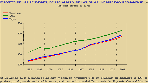 Gráfico PEN-G.3B.