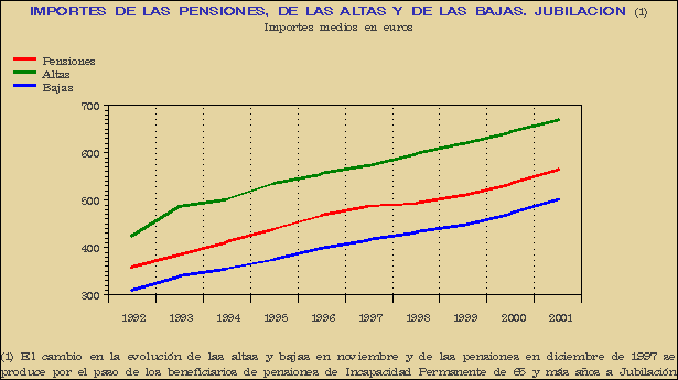 Gráfico PEN-G.3C.