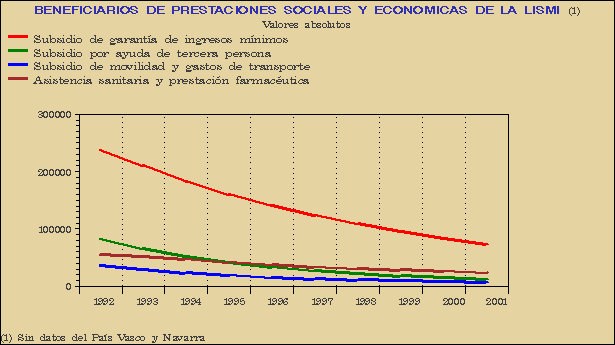 Gráfico PNC-G-1C.