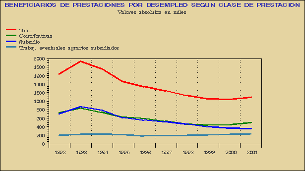Gráfico PRD-G.1A.