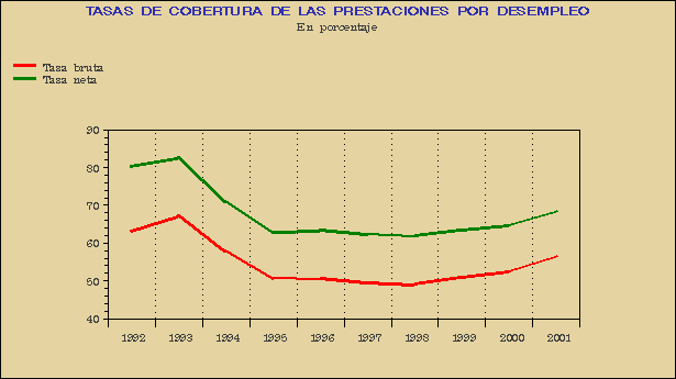 Gráfico PRD-G.1B.