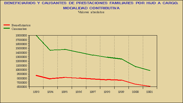 Gráfico PRF-G.1A.