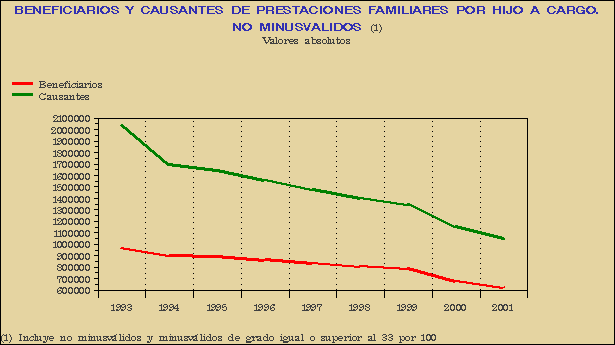 Gráfico PRF-G.1C.