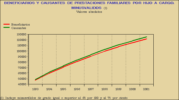 Gráfico PRF-G.1D.