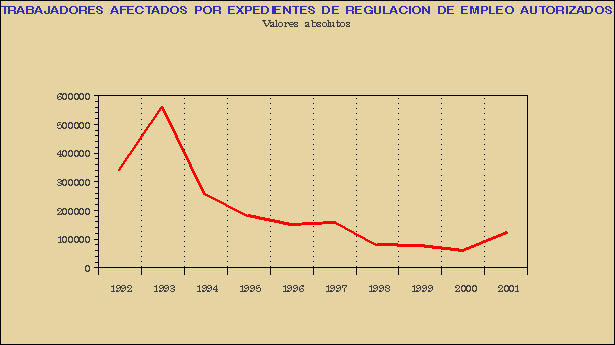 Gráfico REG-G.1A.