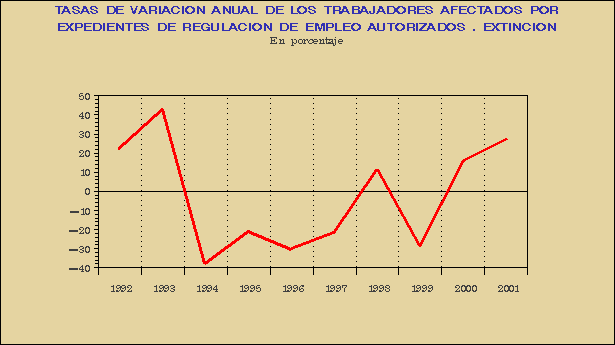 Gráfico REG-G.1D.