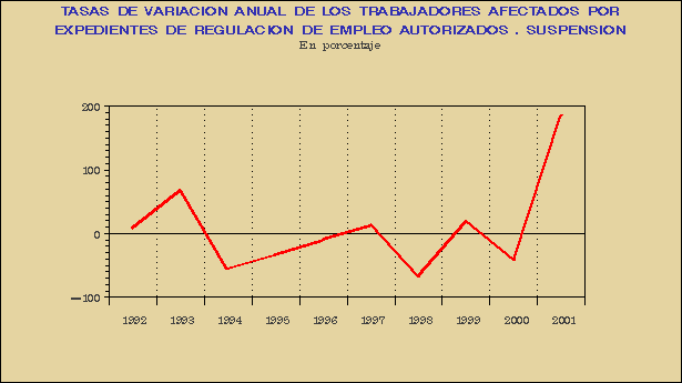 Gráfico REG-G.1F.
