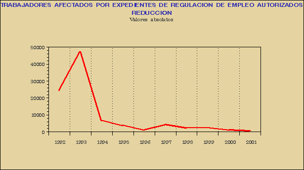 Gráfico REG-G.1G.