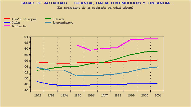 Gráfico SEI-G.1B.
