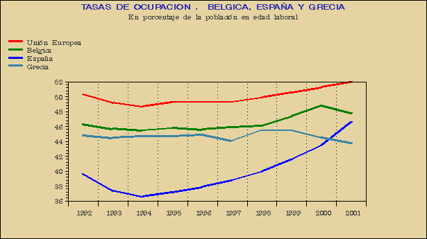 Gráfico SEI-G.2A.