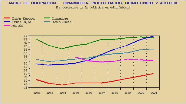 Gráfico SEI-G.2D.